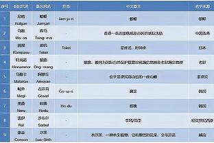 官方：阿涅利已将自己大部分的尤文股权出售